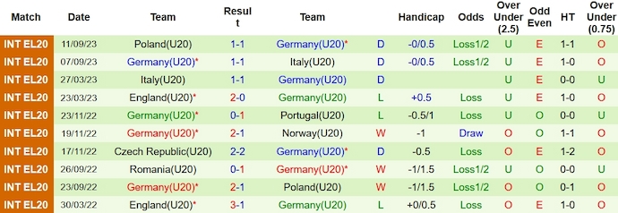 Nhận định, soi kèo U20 Bồ Đào Nha vs U20 Đức, 21h00 ngày 13/10: Điểm tựa tinh thần - Ảnh 2