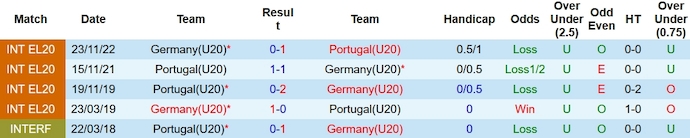 Nhận định, soi kèo U20 Bồ Đào Nha vs U20 Đức, 21h00 ngày 13/10: Điểm tựa tinh thần - Ảnh 3