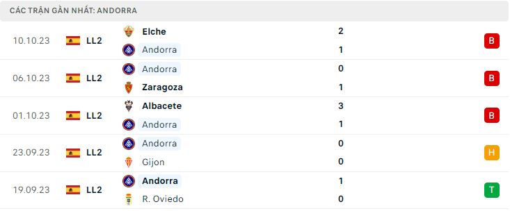 Nhận định, soi kèo Andorra vs Alcorcon, 21h15 ngày 15/10: Điểm tựa tinh thần - Ảnh 2