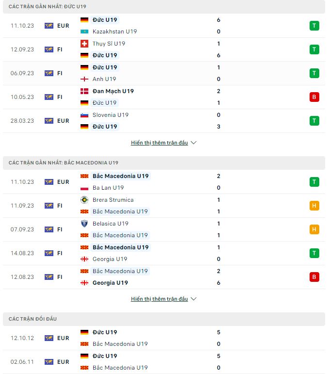 Nhận định, soi kèo U19 Đức vs U19 Macedonia, 20h30 ngày 14/10: Chờ mưa bàn thắng - Ảnh 2