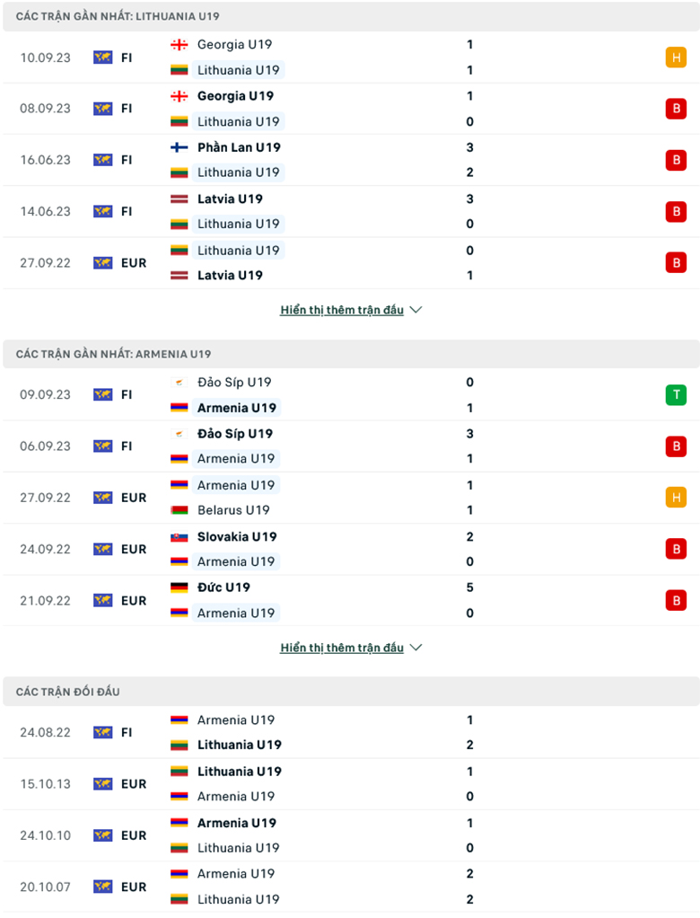 Nhận định, soi kèo U19 Lithuania vs U19 Armenia, 20h00 ngày 15/10: Sân nhà vẫn hơn - Ảnh 1