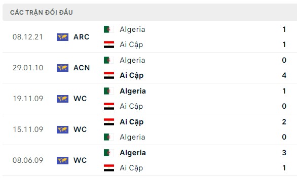 Nhận định, soi kèo Algeria vs Ai Cập, 23h00 ngày 16/10: Khác biệt ở ngôi sao - Ảnh 3