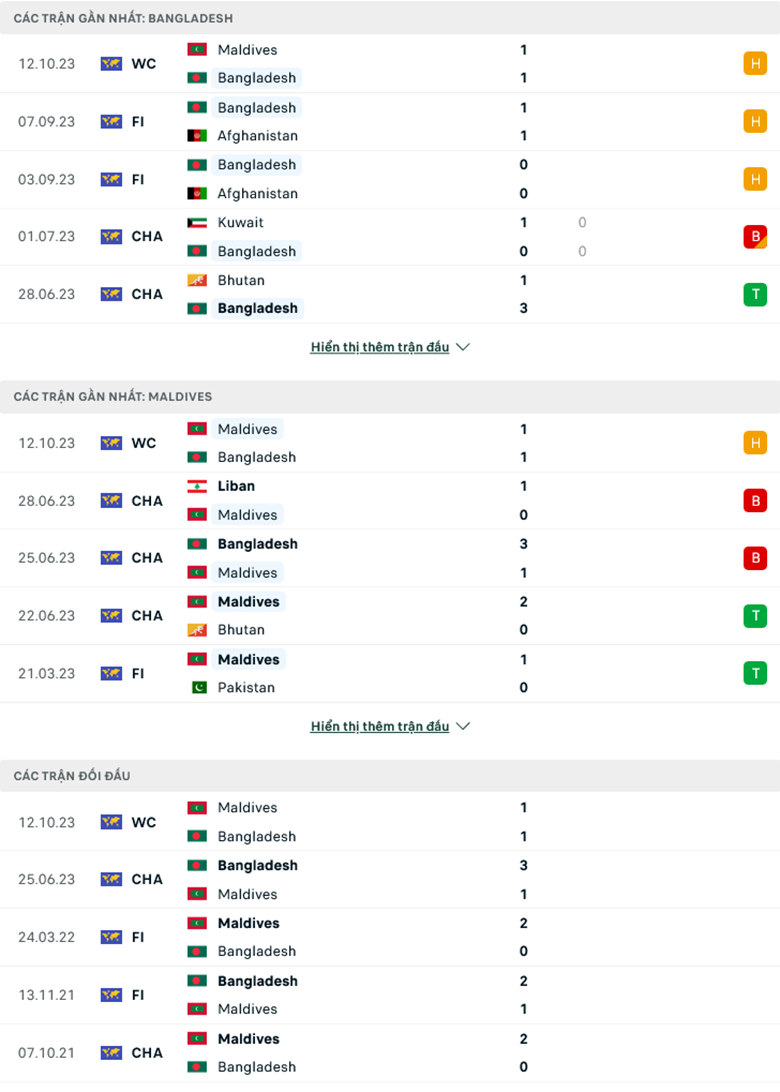 Nhận định, soi kèo Bangladesh vs Maldives, 18h45 ngày 17/10: Tận dụng ưu thế - Ảnh 1