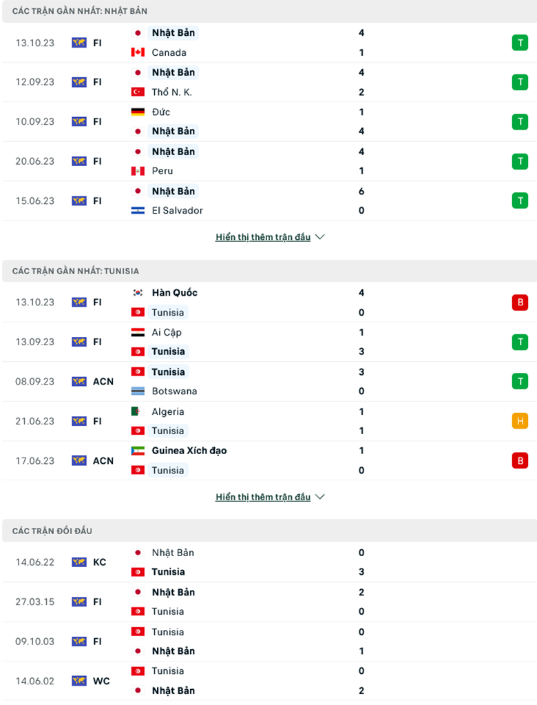 Nhận định, soi kèo Nhật Bản vs Tunisia, 17h10 ngày 17/10: Khó cản Chiến binh Samurai - Ảnh 1