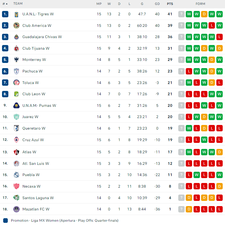 Nhận định, soi kèo Nữ Club Leon vs Nữ Toluca, 08h06 ngày 17/10: Trên đà sa sút - Ảnh 3