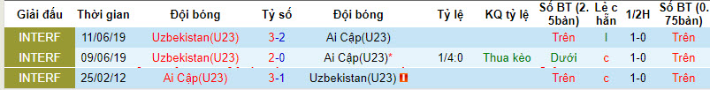 Nhận định, soi kèo U23 Uzbekistan vs U23 Ai Cập, 21h00 ngày 16/10: Kiểm chứng sức mạnh - Ảnh 3