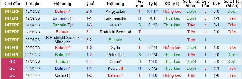 Nhận định, soi kèo Bahrain vs Philippines, 23h00 ngày 17/10: Trình độ khác biệt - Ảnh 2