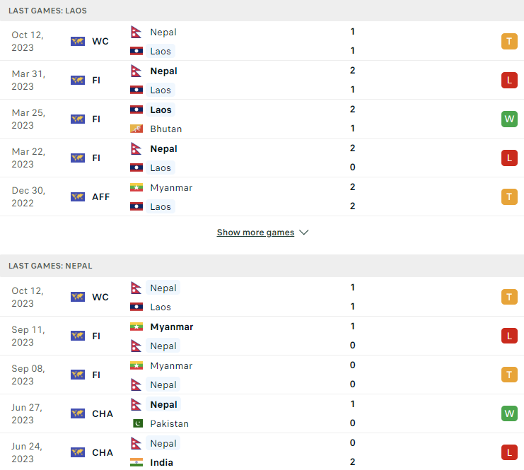 Nhận định, soi kèo Lào vs Nepal, 19h00 ngày 17/10: Lợi thế tinh thần - Ảnh 1