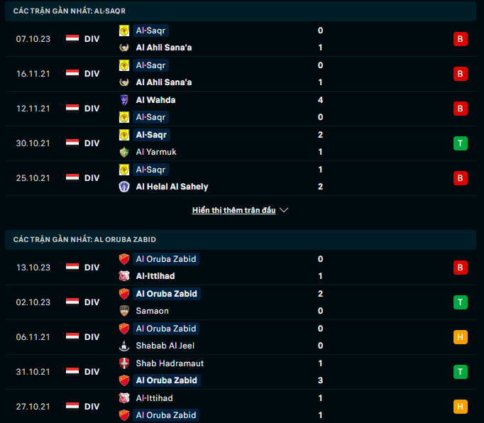 Nhận định, soi kèo Al Saqr Taiz vs Al Oruba, 19h30 ngày 18/10: Mồi ngon khó bỏ - Ảnh 3