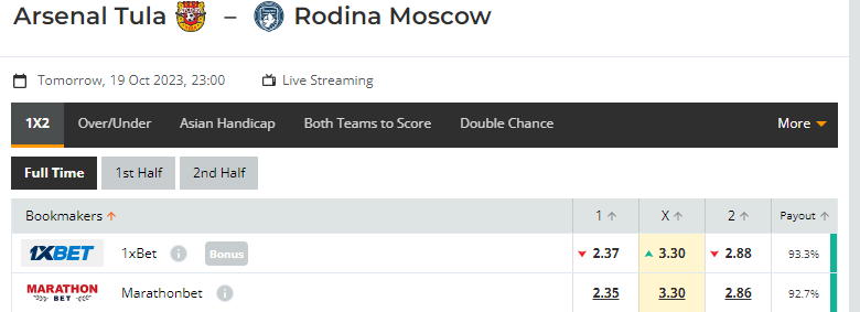 Nhận định, soi kèo Arsenal Tula vs Rodina Moscow, 23h00 ngày 19/10: Khó tin cửa trên - Ảnh 1