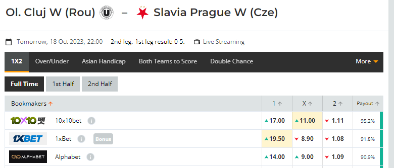 Nhận định, soi kèo Nữ Slavia Praha vs Nữ Olimpia Cluj, 23h00 ngày 11/10:  Đẳng cấp khác biệt