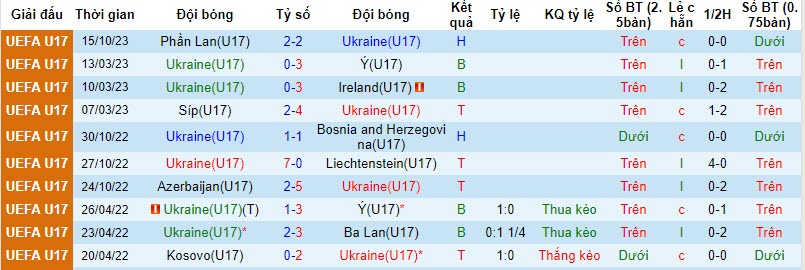 Nhận định, soi kèo U17 Ukraine vs U17 Liechtenstein, 21h30 ngày 18/10: Không có bất ngờ - Ảnh 2