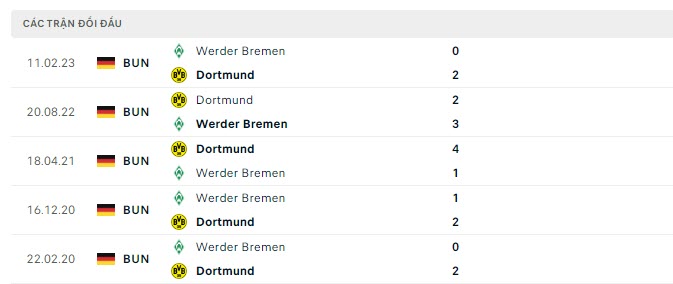 Nhận định, soi kèo Dortmund vs Bremen, 1h30 ngày 21/10: Bùng nổ hàng công - Ảnh 4