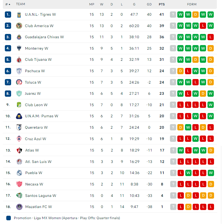 Nhận định, soi kèo Nữ Atlas vs Nữ Chivas Guadalajara, 08h06 ngày 20/10: Bổn cũ soạn lại - Ảnh 3