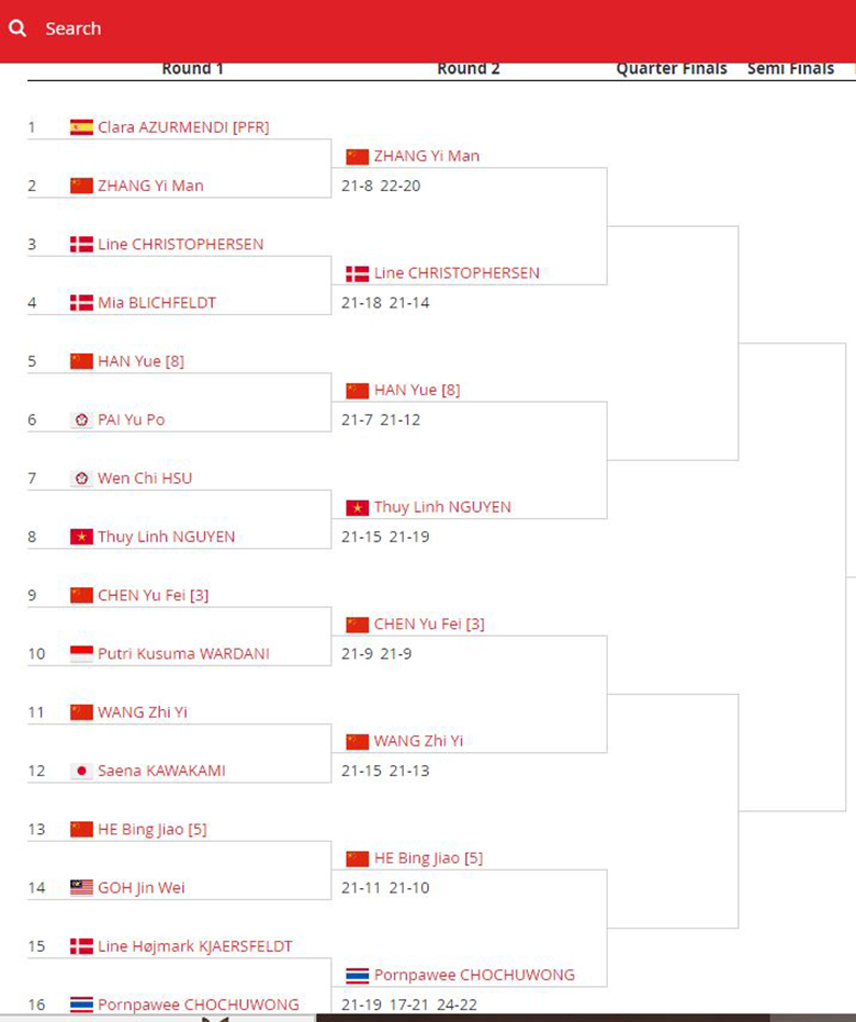 Thùy Linh thắng Hsu Wen Chi sau 39 phút, vào vòng 2 giải cầu lông Đan Mạch Mở rộng 2023 - Ảnh 1