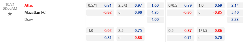 Nhận định, soi kèo Atlas vs Mazatlan, 08h00 ngày 21/10: Tìm lại niềm vui - Ảnh 1