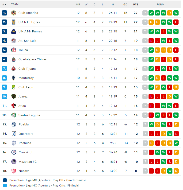 Nhận định, soi kèo Atlas vs Mazatlan, 08h00 ngày 21/10: Tìm lại niềm vui - Ảnh 3