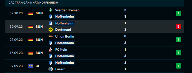 Nhận định, soi kèo Hoffenheim vs Frankfurt, 20h30 ngày 21/10: Cửa trên sáng giá - Ảnh 3