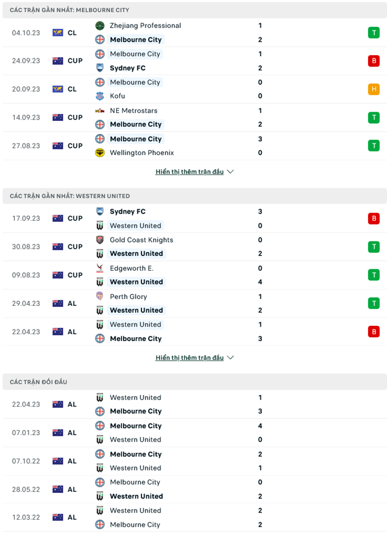 Nhận định, soi kèo Melbourne City vs Western United, 13h30 ngày 21/10: Khẳng định sức mạnh - Ảnh 2