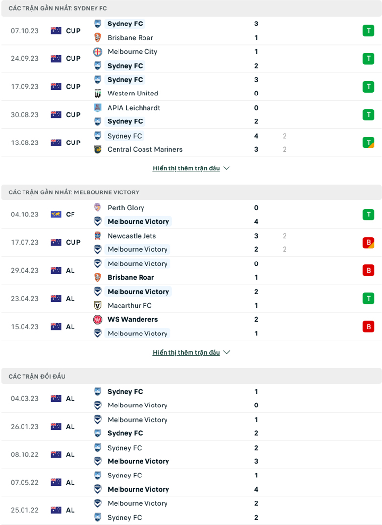 Nhận định, soi kèo Sydney FC vs Melbourne Victory, 15h45 ngày 21/10: Tiếp đà thăng hoa - Ảnh 2