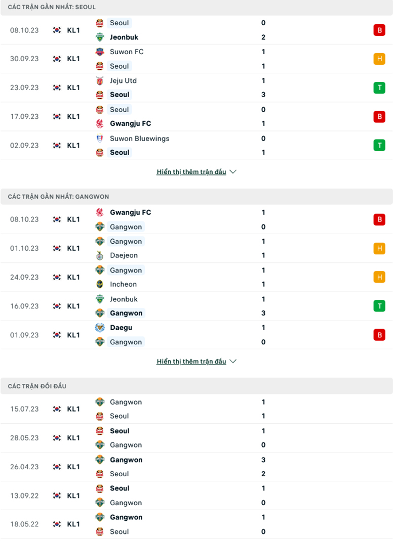 Nhận định, soi kèo FC Seoul vs Gangwon FC, 12h00 ngày 22/10: Hơn ở động lực - Ảnh 2