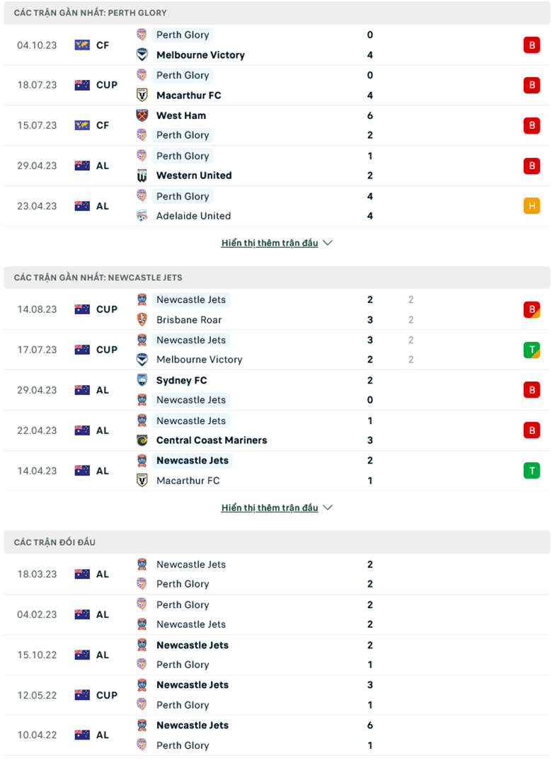 Nhận định, soi kèo Perth Glory vs Newcastle Jets, 15h45 ngày 21/10: Chưa thoát khủng hoảng - Ảnh 2