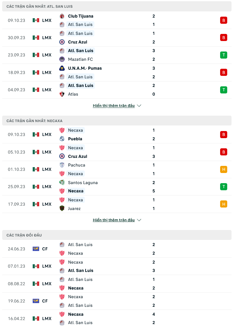 Nhận định, soi kèo Atletico San Luis vs Club Necaxa, 07h00 ngày 23/10: Điểm tựa sân nhà - Ảnh 1