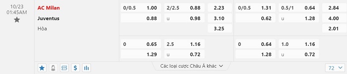 Nhận định, soi kèo Milan vs Juventus, 01h45 ngày 23/10: Chọn chủ nhà và xỉu - Ảnh 1