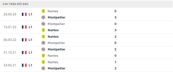 Nhận định, soi kèo Nantes vs Montpellier, 20h00 ngày 22/10: Khách lấn chủ - Ảnh 3
