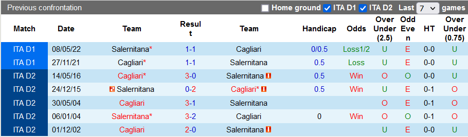 Nhận định, soi kèo Salernitana vs Cagliari, 20h00 ngày 22/10: Hàng công báo động - Ảnh 5