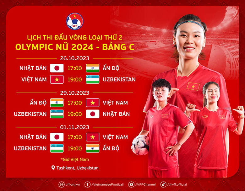 Lịch thi đấu vòng loại Olympic 2024 của đội tuyển nữ Việt Nam - Ảnh 1