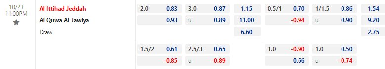 Nhận định, soi kèo Al Ittihad Jeddah vs Al Quwa Al Jawiya, 23h00 ngày 23/10: Đừng tin cửa trên - Ảnh 1