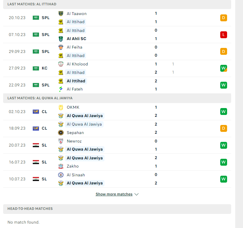 Nhận định, soi kèo Al Ittihad Jeddah vs Al Quwa Al Jawiya, 23h00 ngày 23/10: Đừng tin cửa trên - Ảnh 2