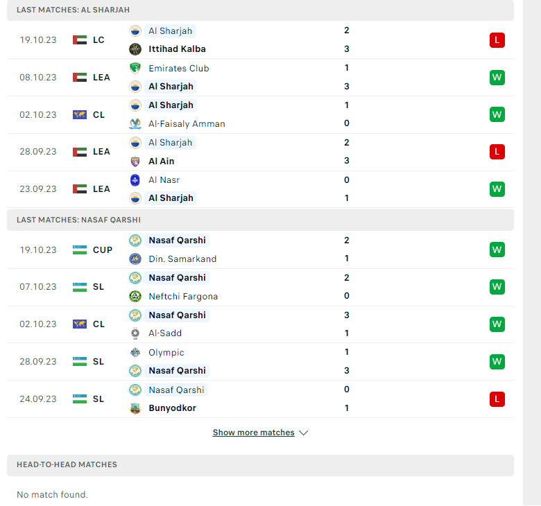 Nhận định, soi kèo Al Sharjah vs Nasaf Qarshi, 23h00 ngày 23/10: Vượt qua đối thủ - Ảnh 2