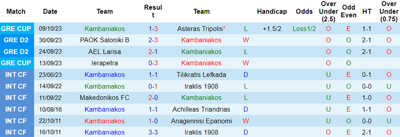 Nhận định, soi kèo Kambaniakos vs Levadiakos, 20h00 ngày 23/10: Khách lấn chủ nhà - Ảnh 2