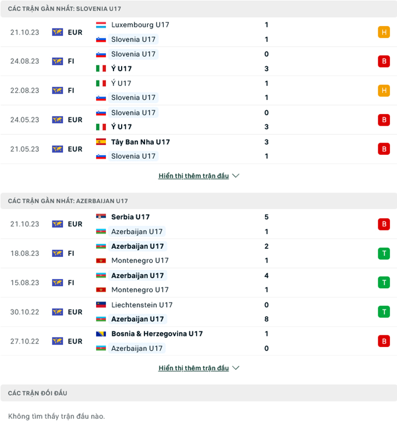 Nhận định, soi kèo U17 Slovenia vs U17 Azerbaijan, 17h00 ngày 24/10: Tiếp tục cuộc đua - Ảnh 2