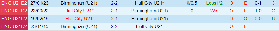 Nhận định, soi kèo U21 Birmingham vs U21 Hull City, 20h00 ngày 23/10: Đọ hỏa lực - Ảnh 4