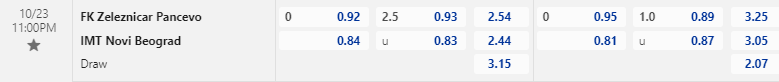 Nhận định, soi kèo Zeleznicar Pancevo vs Novi Beograd, 23h00 ngày 23/10: Cửa dưới vùng lên - Ảnh 1