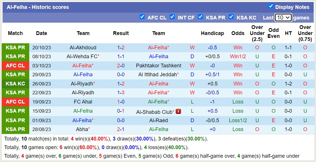 Nhận định, soi kèo Al Ain vs Al-Feiha, 23h00 ngày 24/10: Tiếp đà hưng phấn - Ảnh 3