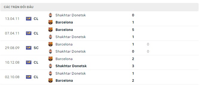 Nhận định, soi kèo Barcelona vs Shakhtar Donetsk, 23h45 ngày 25/10: Tưởng dễ mà khó - Ảnh 4