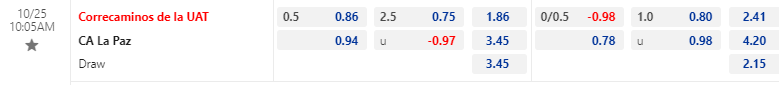 Nhận định, soi kèo Correcaminos UAT vs CA La Paz, 10h05 ngày 25/10: Niềm tin cửa trên - Ảnh 1