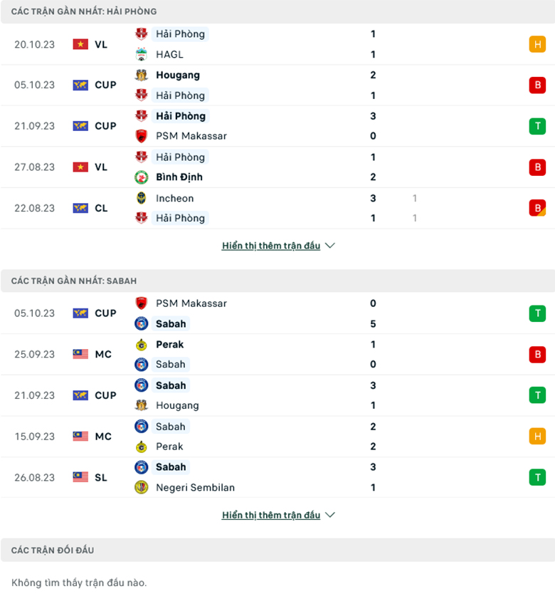 Nhận định, soi kèo Hải Phòng vs Sabah FA, 17h00 ngày 25/10: Níu kéo hy vọng - Ảnh 2