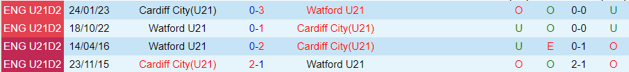 Nhận định, soi kèo U21 Watford vs U21 Cardiff City, 19h00 ngày 24/10: Kiểm chứng hàng công - Ảnh 4