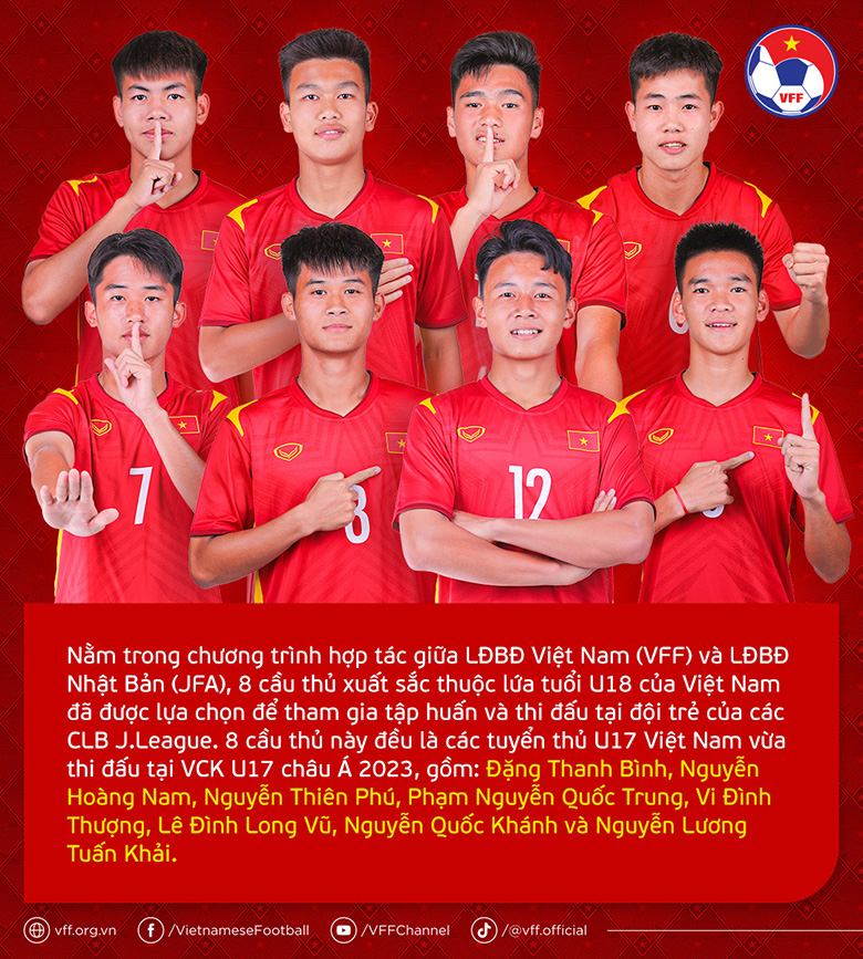 8 tuyển thủ U18 Việt Nam đến 3 đội bóng Nhật Bản học việc - Ảnh 1