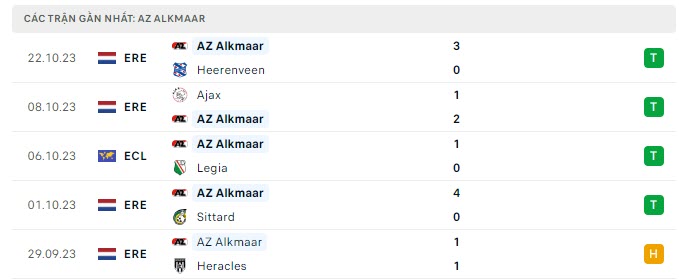 Nhận định, soi kèo AZ Alkmaar vs Aston Villa, 23h45 ngày 26/10: Khó cho Emery - Ảnh 3