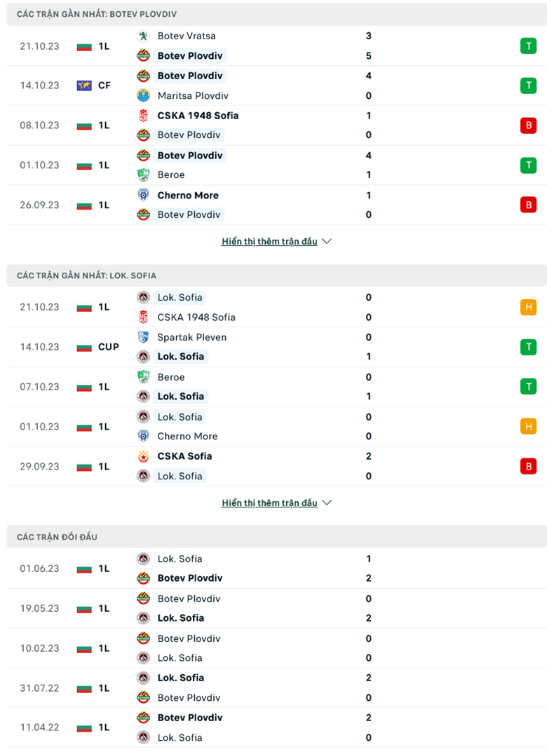 Nhận định, soi kèo Botev Plovdiv vs Lokomotiv Sofia, 16h30 ngày 26/10: Chủ nhà khó thắng - Ảnh 2