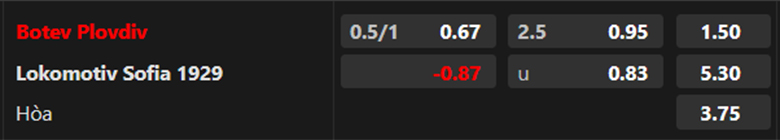 Nhận định, soi kèo Botev Plovdiv vs Lokomotiv Sofia, 16h30 ngày 26/10: Chủ nhà khó thắng - Ảnh 3