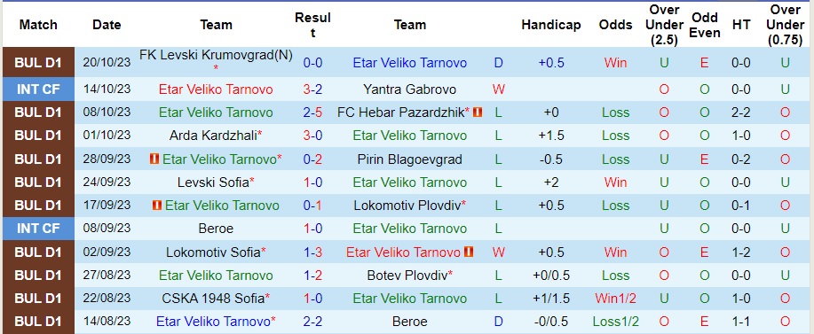 Nhận định, soi kèo Etar Veliko Tarnovo vs POFC Botev Vratsa, 21h30 ngày 25/10: Cuộc chiến 3 điểm - Ảnh 4