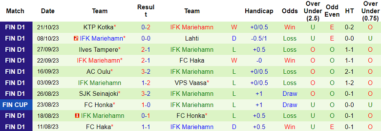 Nhận định, soi kèo Gnistan vs IFK Mariehamn, 22h30 ngày 25/10: Trình độ lên tiếng - Ảnh 2