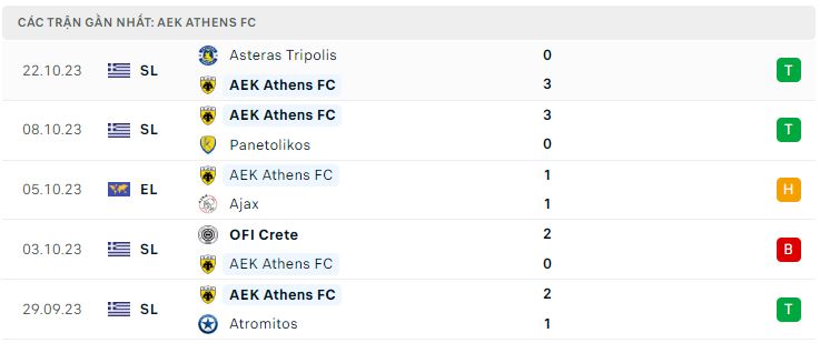Nhận định, soi kèo Marseille vs AEK Athens, 23h45 ngày 26/10: Đi về miền đất dữ - Ảnh 2